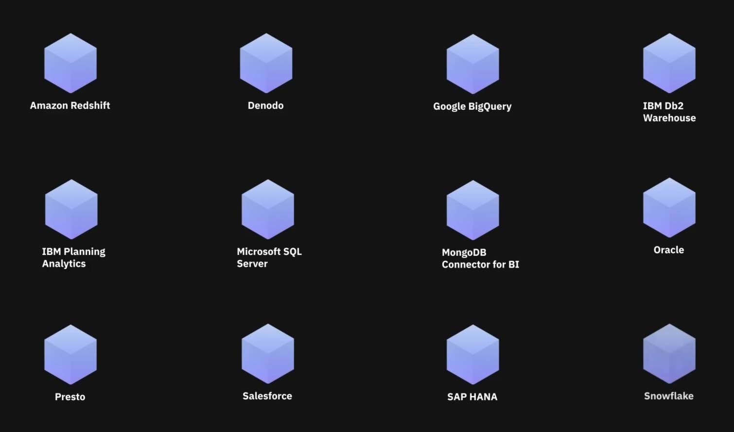 IBM Cognos Analytics: интеграция