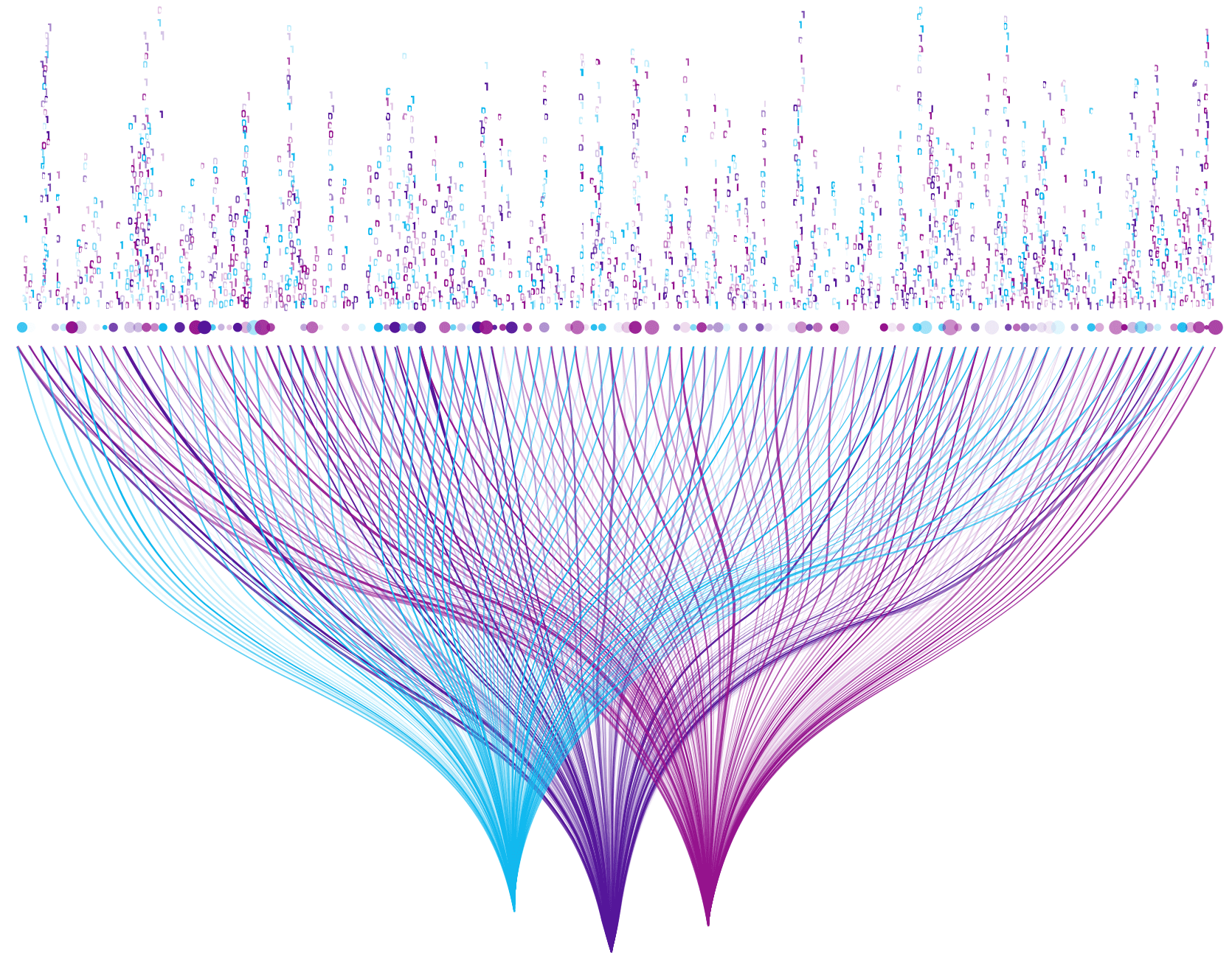 IBM SPSS Statistics: деректерден қорытынды алу