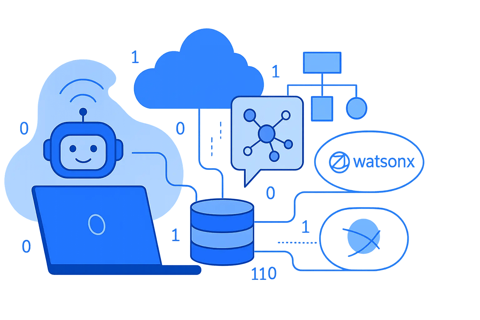 IBM Watsonx AI Assistants