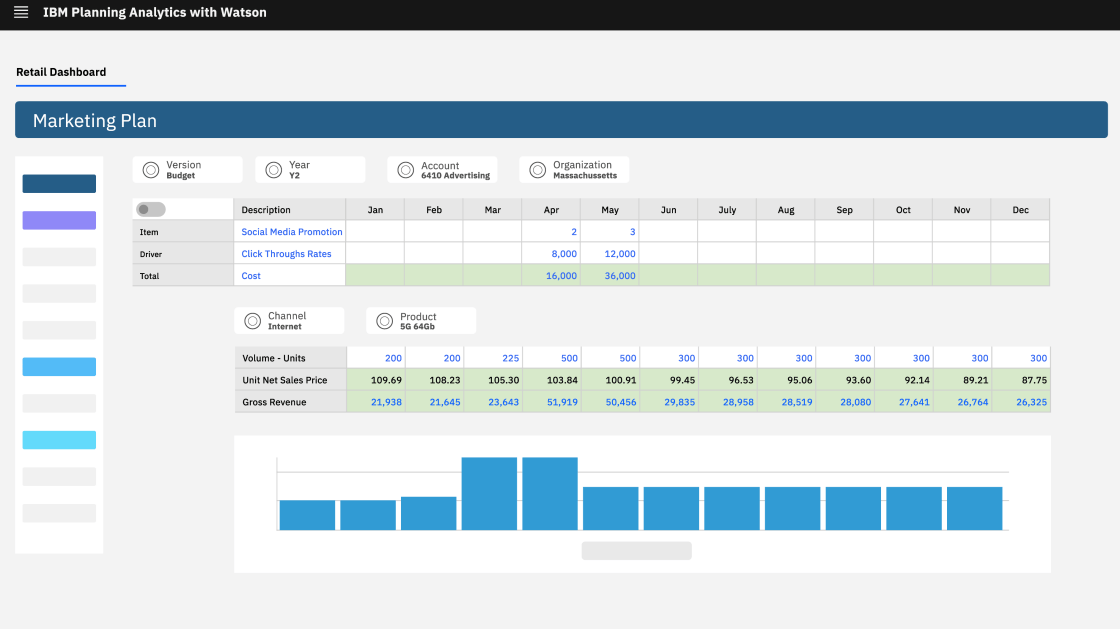 IBM Planning Analytics (Cognos TM1) сатып алу