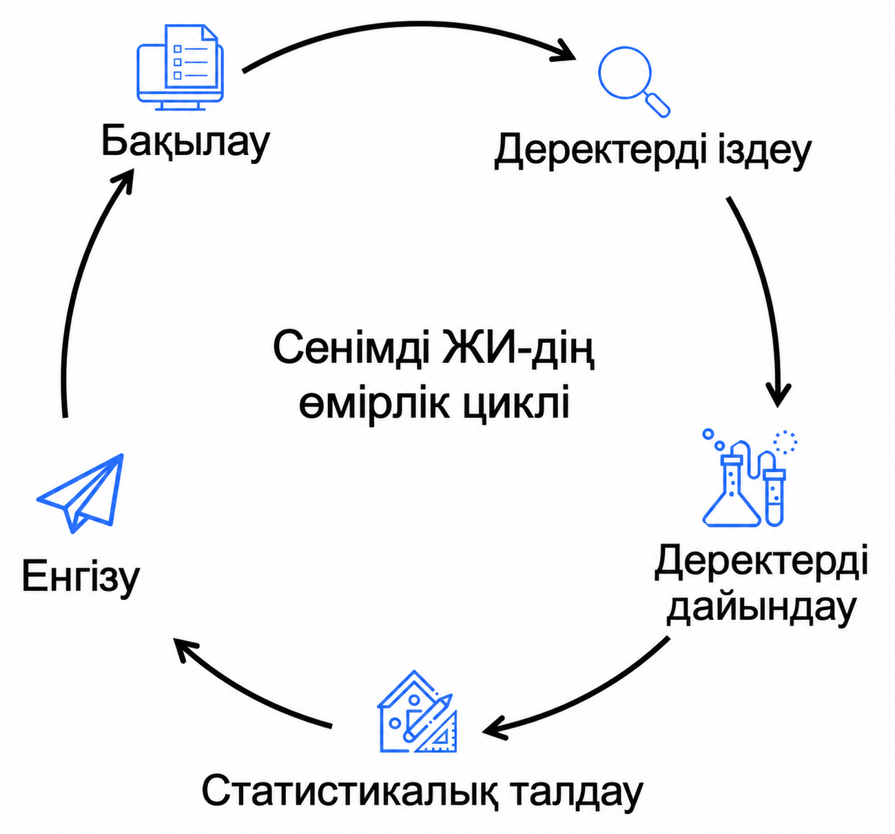 IBM SPSS Statistics: деректер ғылымы және MLOps