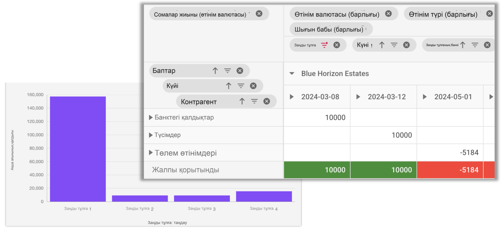 Төлем күнтізбесі: UBC Analytics жүйесінде бекітілген өтінімдерді өңдеу