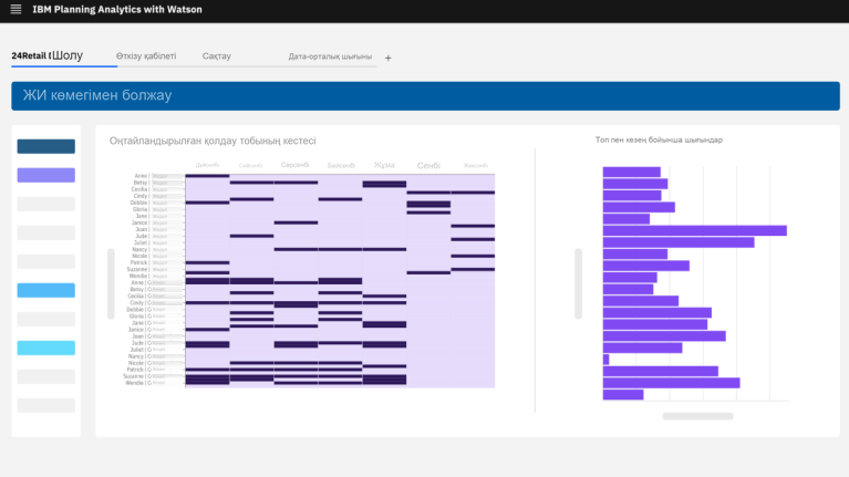 IBM Planning Analytics: Қауіпсіздік және пайдаланушыға қол жеткізу