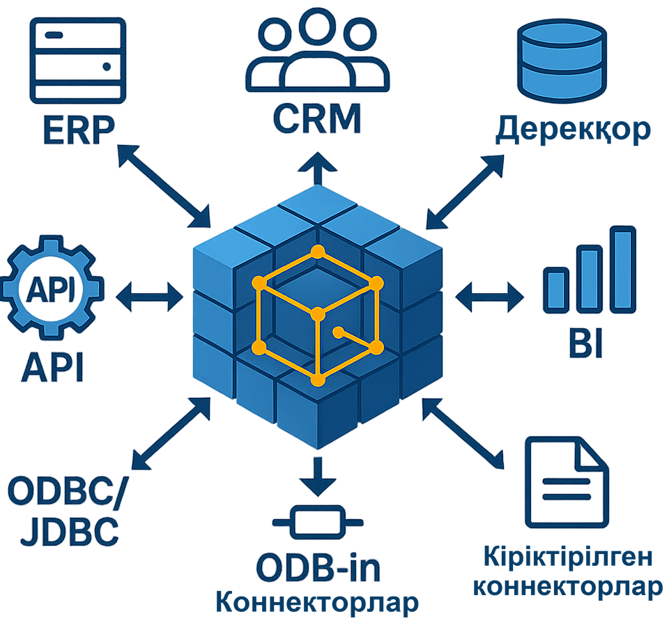 Planning Analytics TurboIntegrator: API арқылы интеграция
