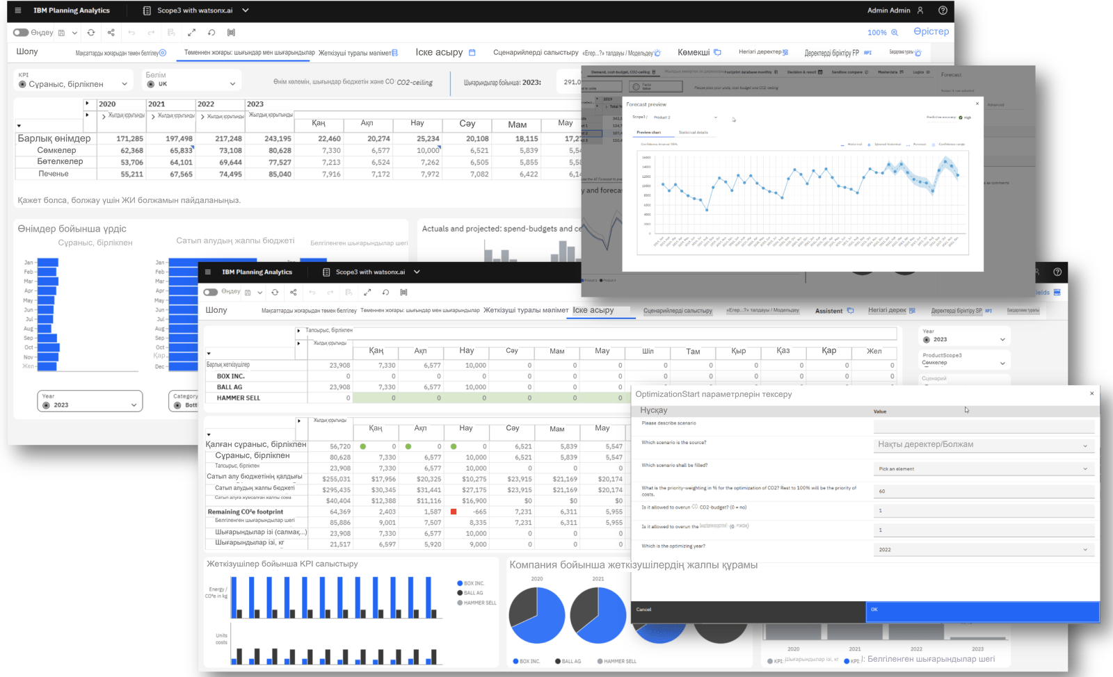 IBM Planning Analytics (Cognos TM1) жұмыс процесі