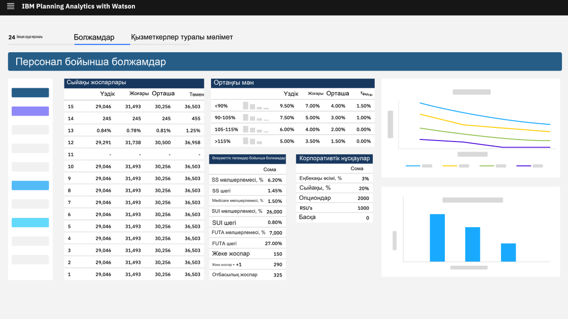 IBM Planning Analytics (Cognos) сатып алу