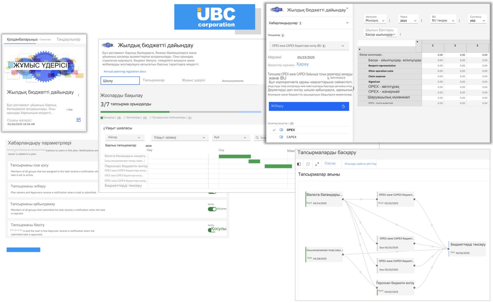 IBM Planning Analytics жоспары