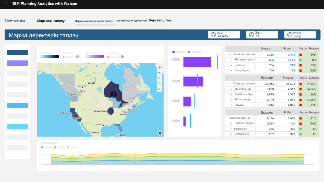 IBM Planning Analytics (Cognos TM1) жүйесінің негізгі мүмкіндіктері мен функциялары