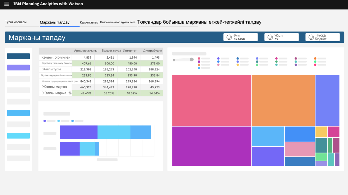 Құрылыстағы және әзірлеудегі бюджеттеу жүйесі UBC Analytics/IBM Planning Analytics - жоспарлау және талдау алдын ала қарау