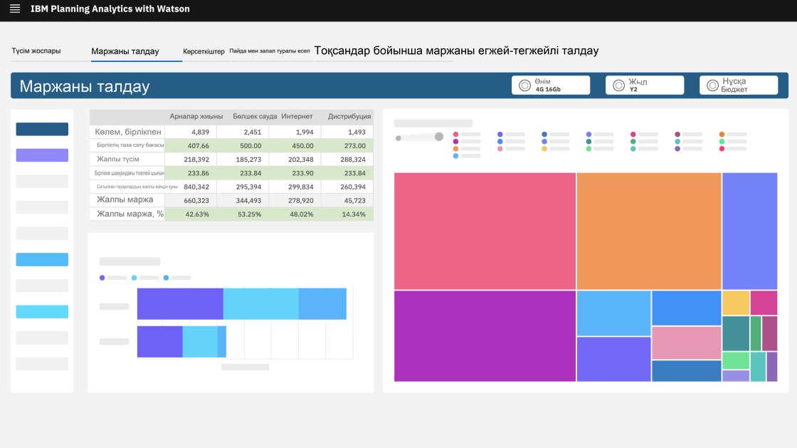 IBM Analytics