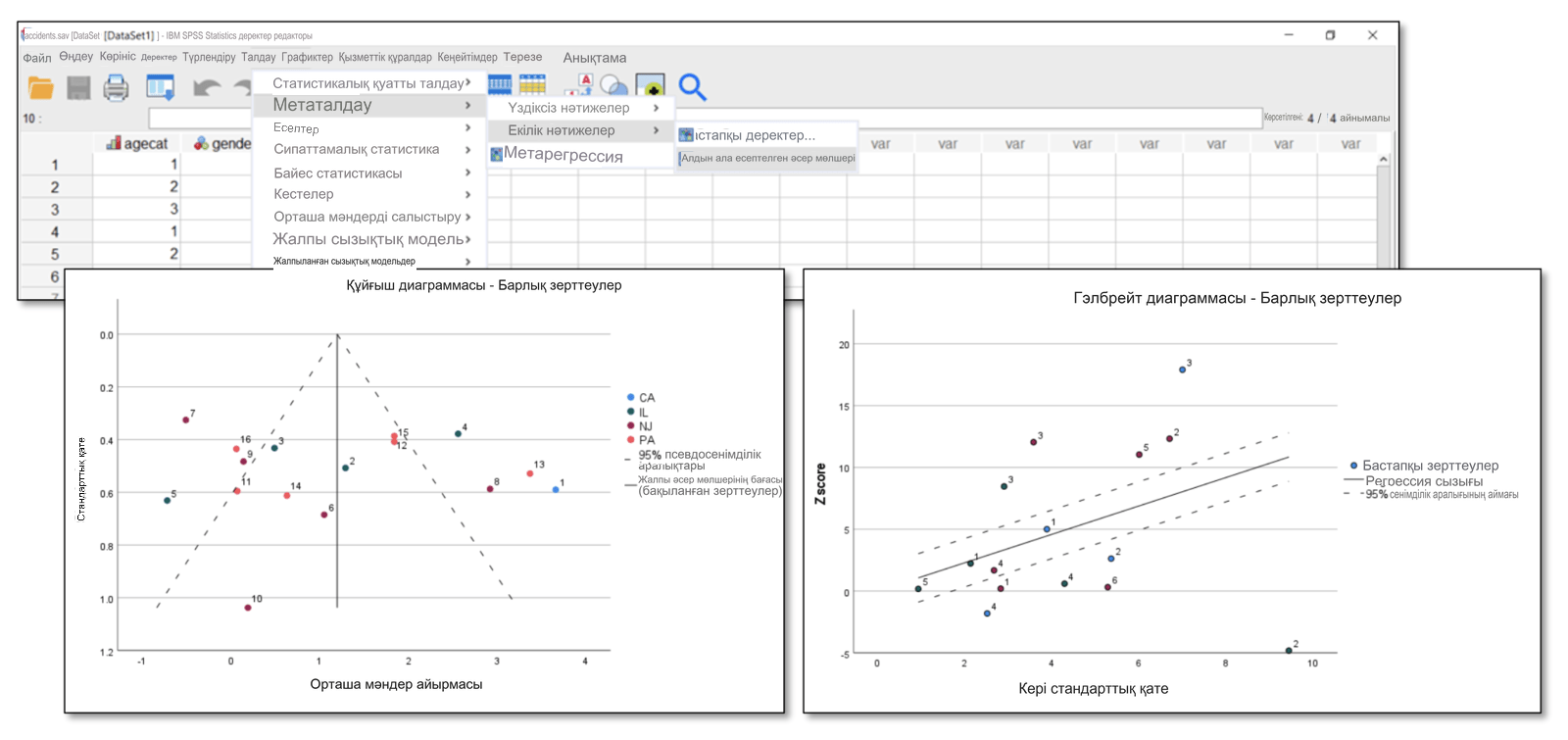 IBM SPSS Statistics: деректерді талдау