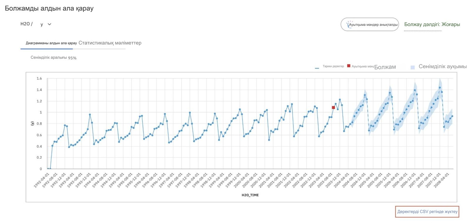 IBM Planning Analytics Workspace 2.1.11 болжам алдын ала көрсеткіштерін экспорттау