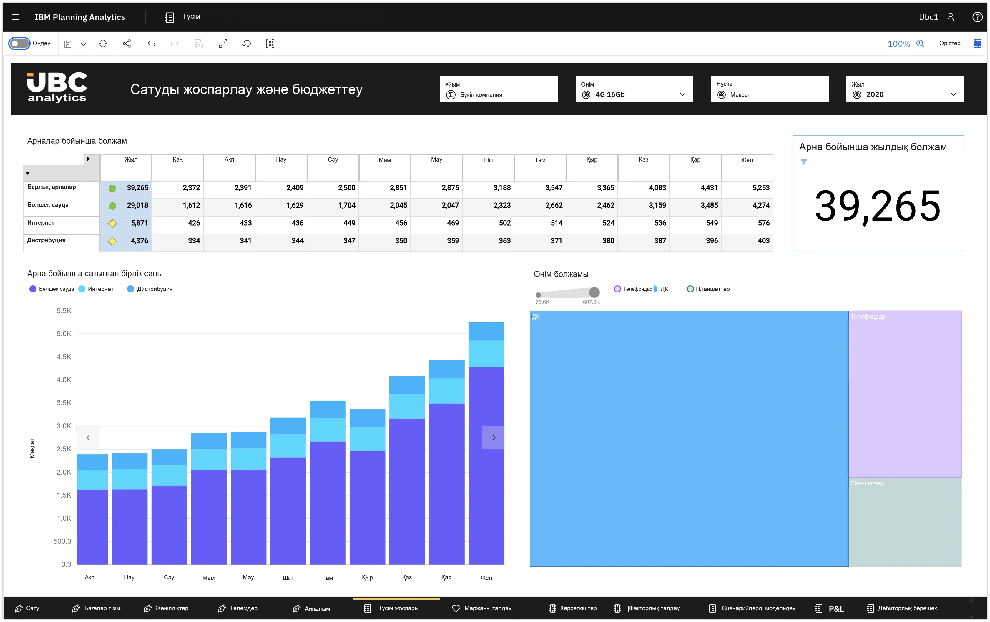 Құрылысты және дамуды бюджеттеу жүйесі: IBM Planning Analytics - UBC Analytics сату бюджетін алдын ала қарау