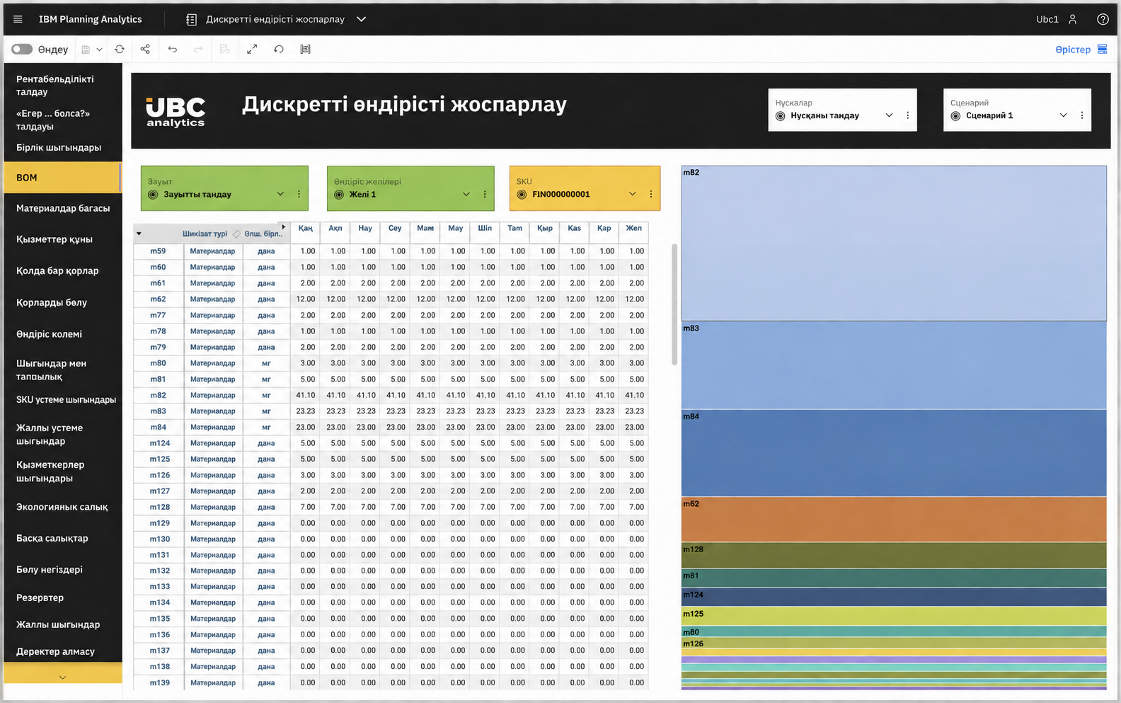 Құрылыстағы және дамудағы бюджеттеу: IBM Planning Analytics - UBC Analytics Капиталдық шығындарды бюджеттеу (CAPEX) алдын ала қарау