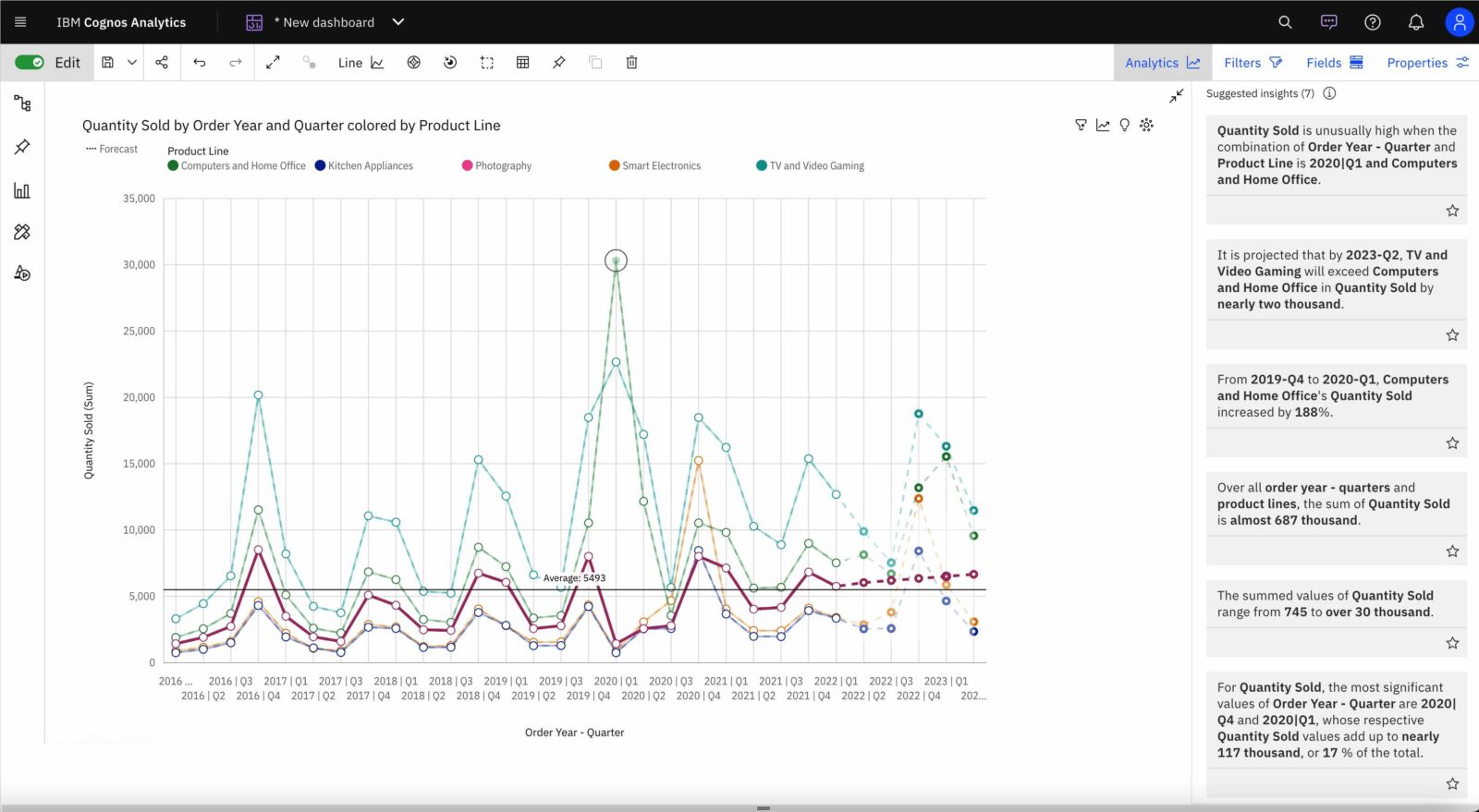 IBM Analytics: IBM Cognos Analytics