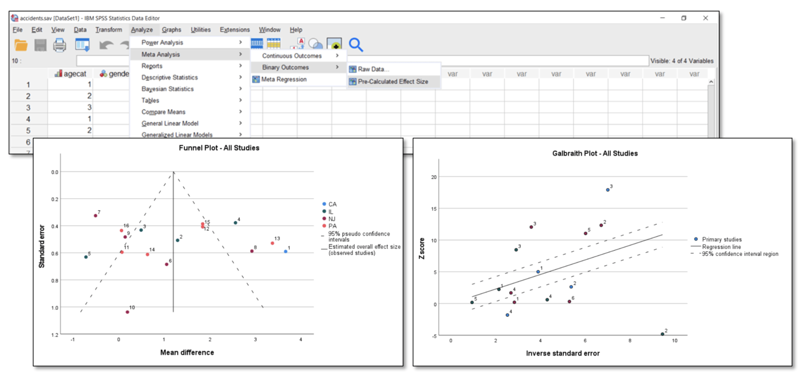 IBM SPSS Statistics Analyze