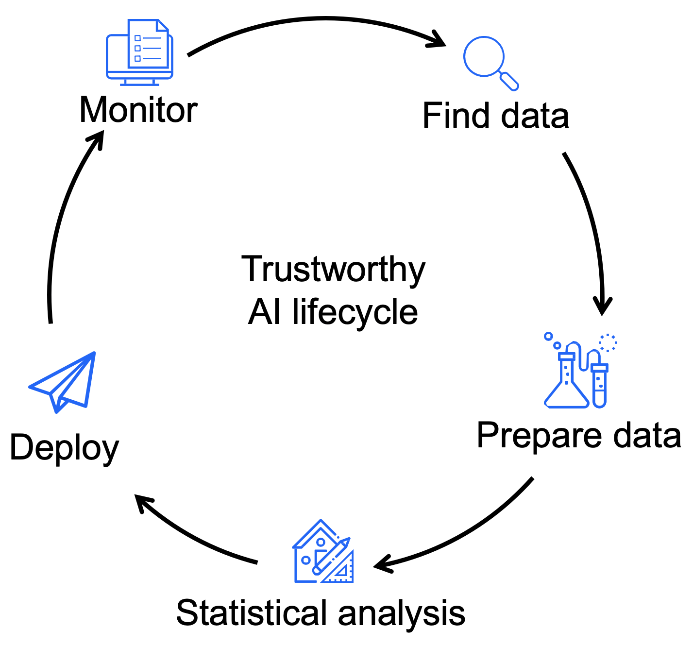 IBM SPSS Statistics Data science and MLOps