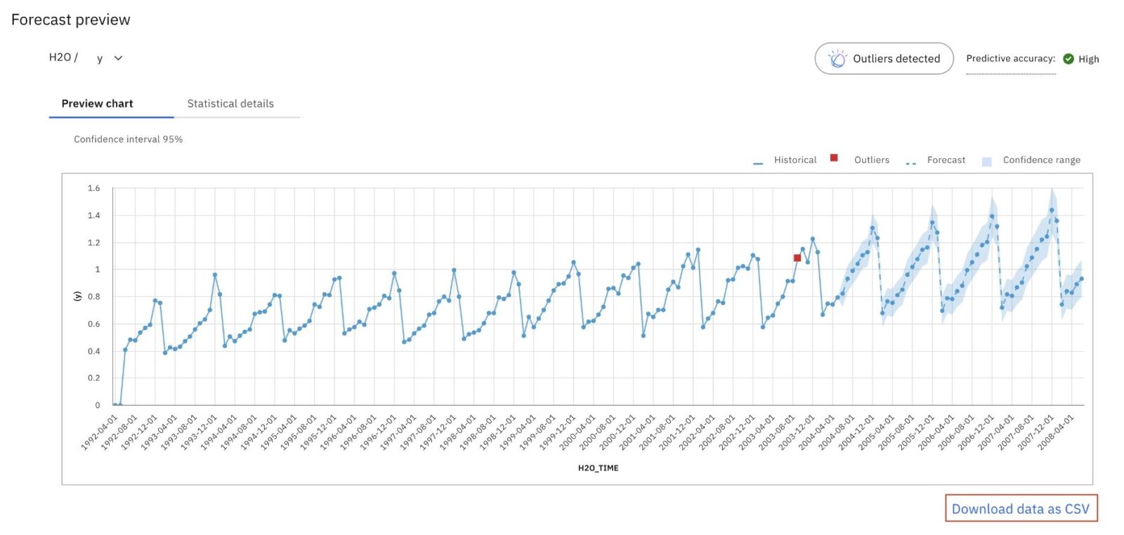 IBM Planning Analytics Workspace 2.1.11 экспорт предварительного просмотра прогноза