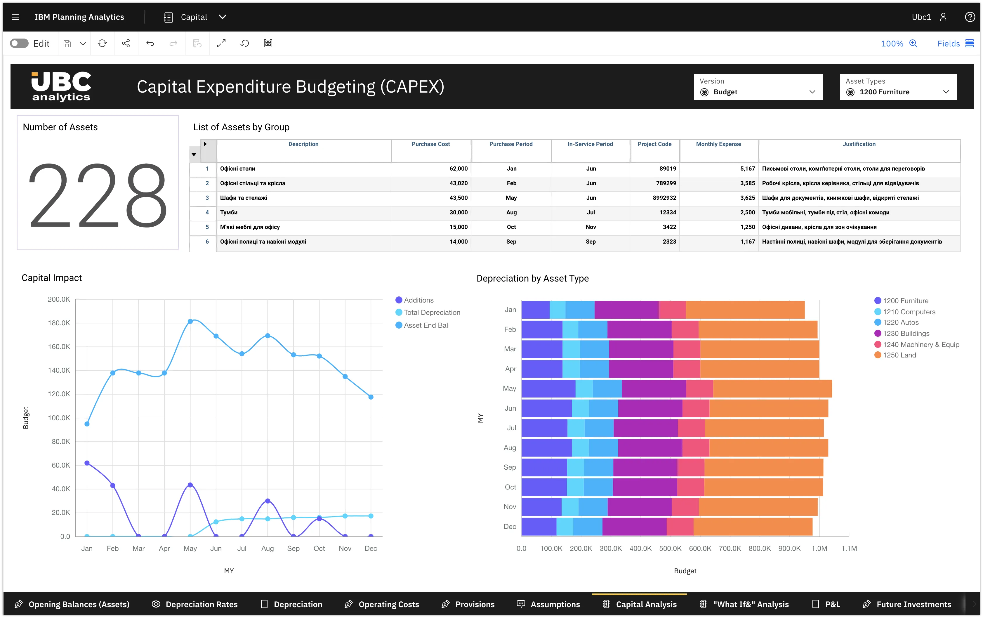 Бюджетирование в строительстве и девелопменте: IBM Planning Analytics - UBC Analytics Capital Expenditure Budgeting (CAPEX) Preview