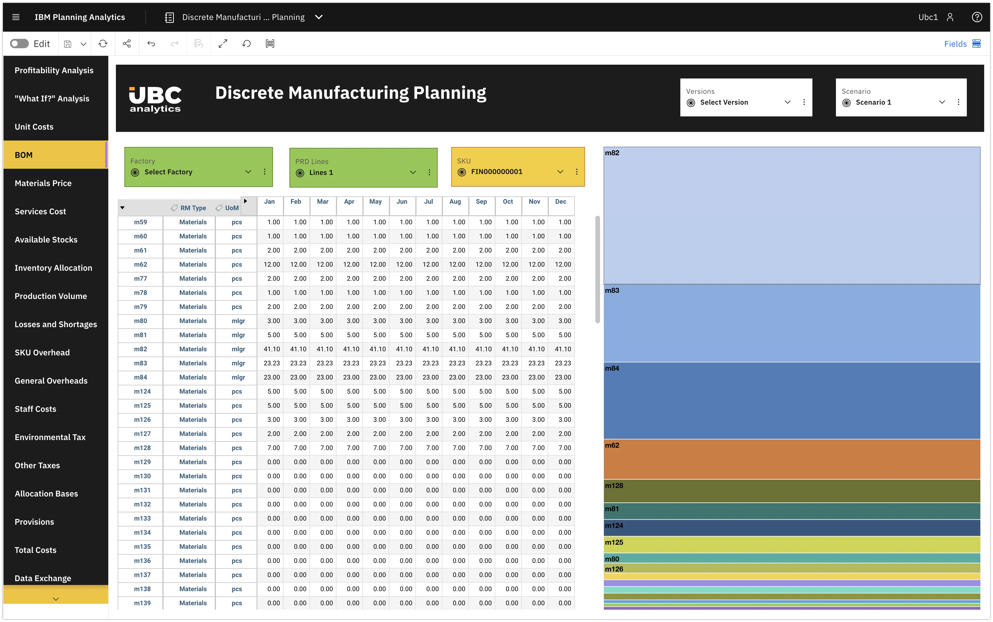 Бюджетирование в строительстве и девелопменте: IBM Planning Analytics - UBC Analytics Capital Expenditure Budgeting (CAPEX) Preview