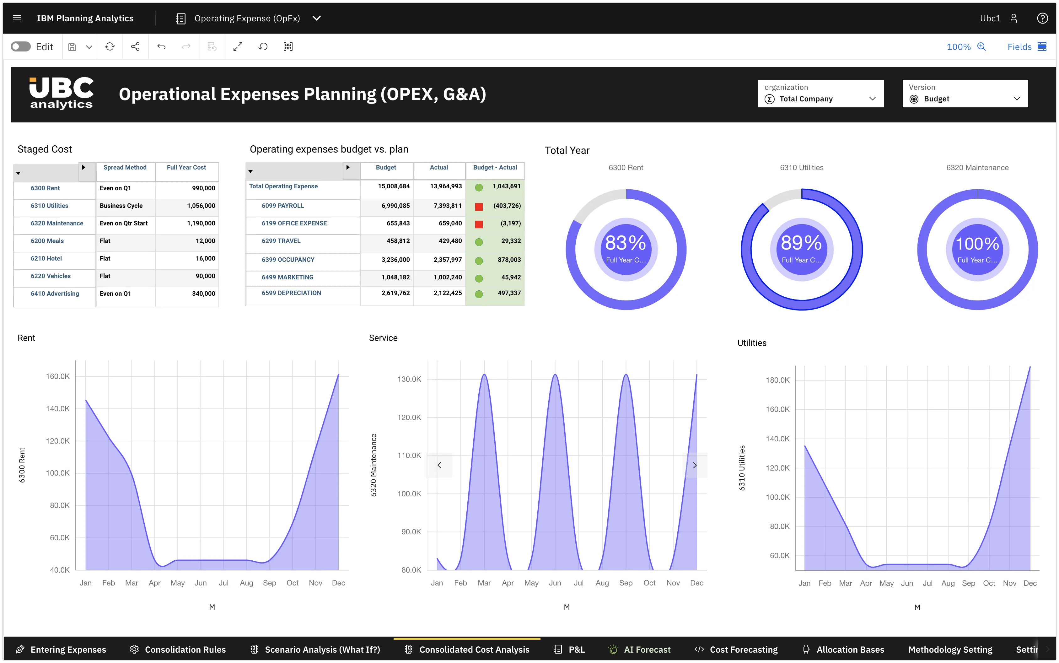 Бюджетирование в строительстве и девелопменте: IBM Planning Analytics - UBC Analytics Operating Cost Budgeting (OPEX, G&A) Preview