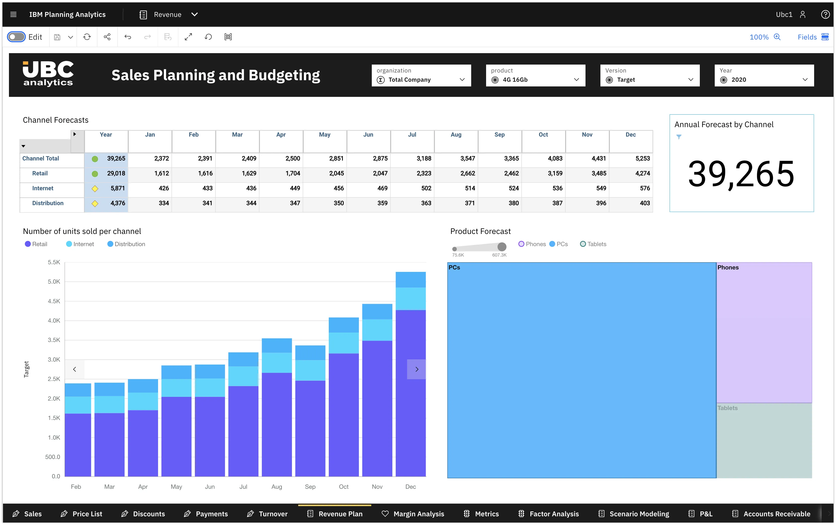 Система бюджетирования строительства и девелопмента: IBM Planning Analytics - UBC Analytics Sales Budgeting Preview